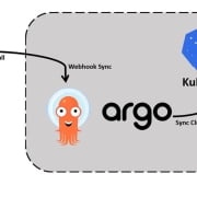 argo-gitops