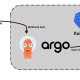 argo-gitops