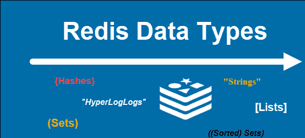 redis data types